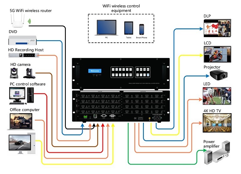/uploads/image/2023/12/29/hd-modular-matrix-switcher.jpg hd-modular-matrix-switcher.jpg