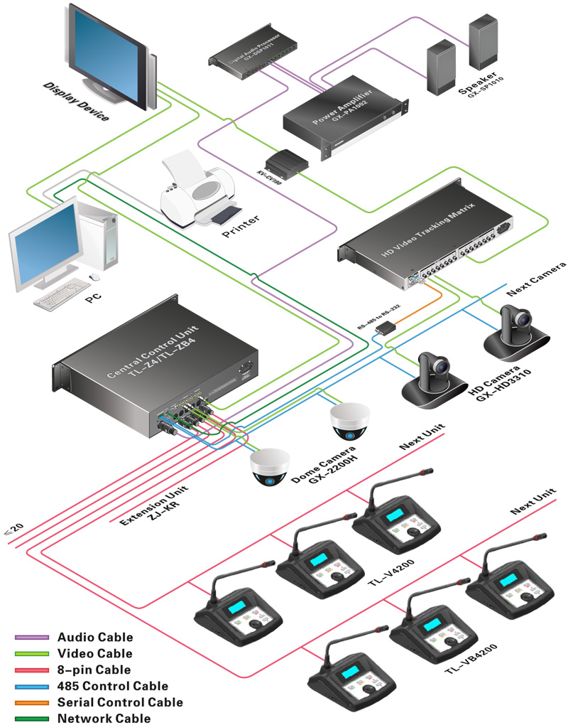 TL-4200 Desktop Digital Conference System TL-4200 Desktop Digital Conference System