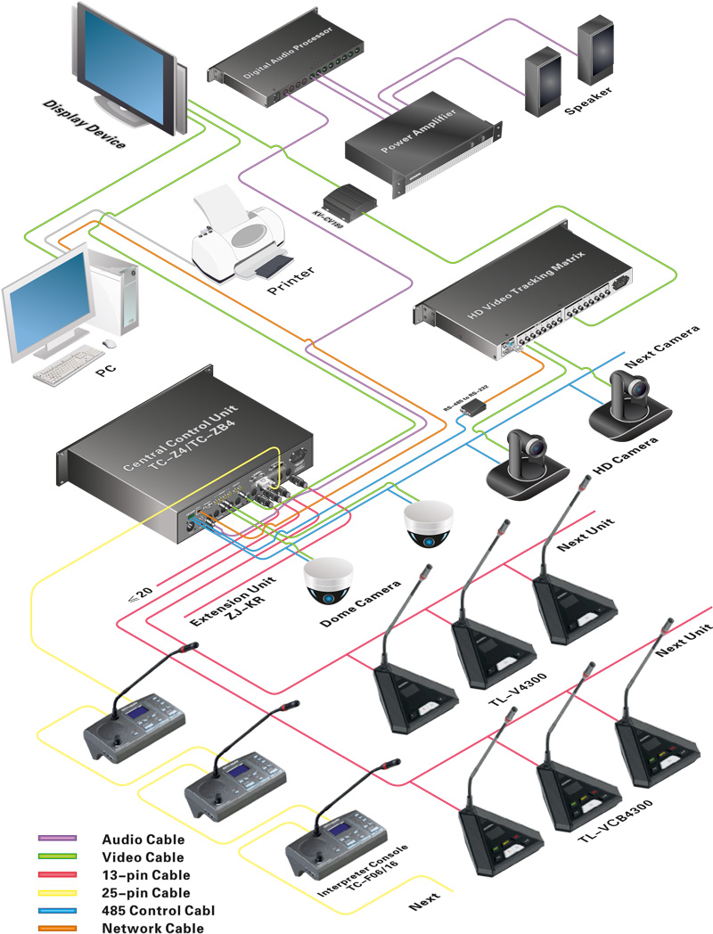 TL-4300 Desktop Digital Conference System TL-4300 Desktop Digital Conference System