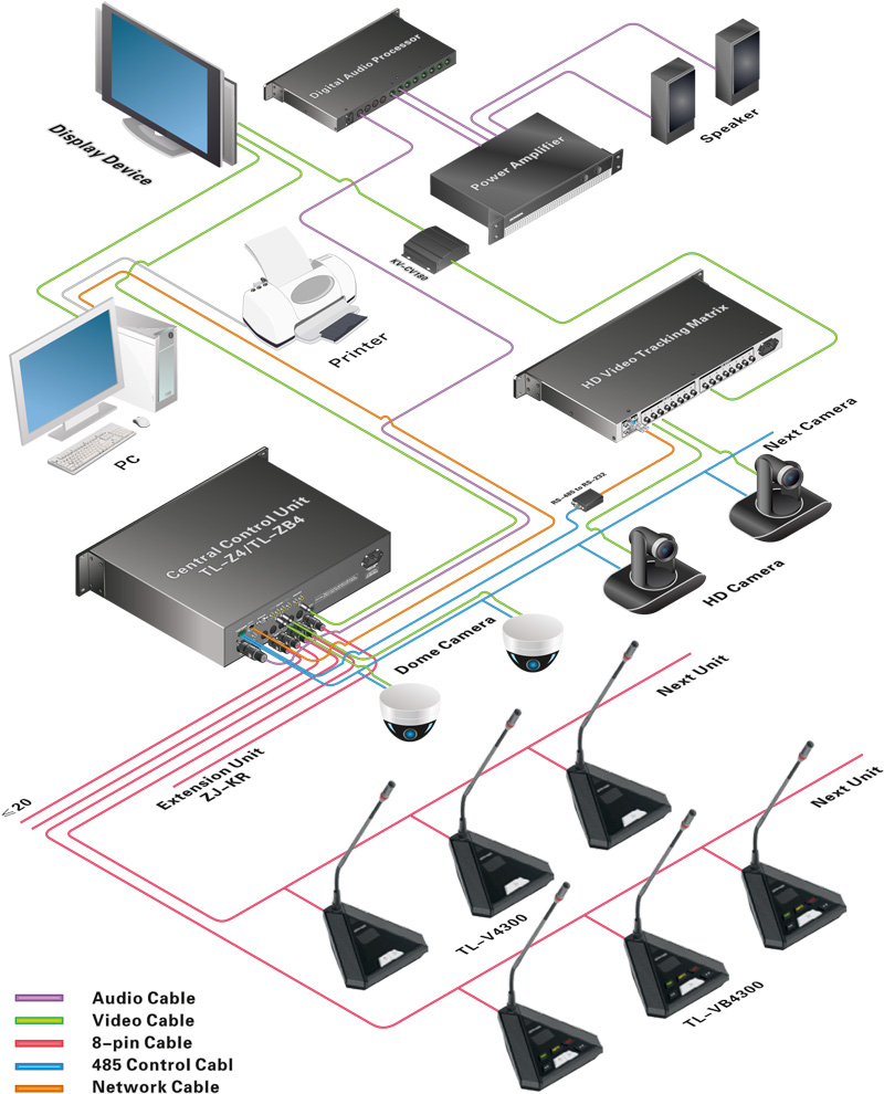 TL-4300 Desktop Digital Conference System TL-4300 Desktop Digital Conference System