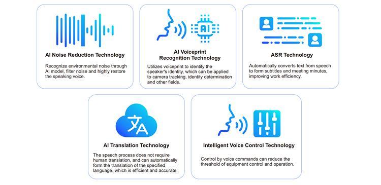 Multiple_Self-developed_AI_Technologies_to_Empower_Conferences_副本.jpg Multiple_Self-developed_AI_Technologies_to_Empower_Conferences_副本.jpg