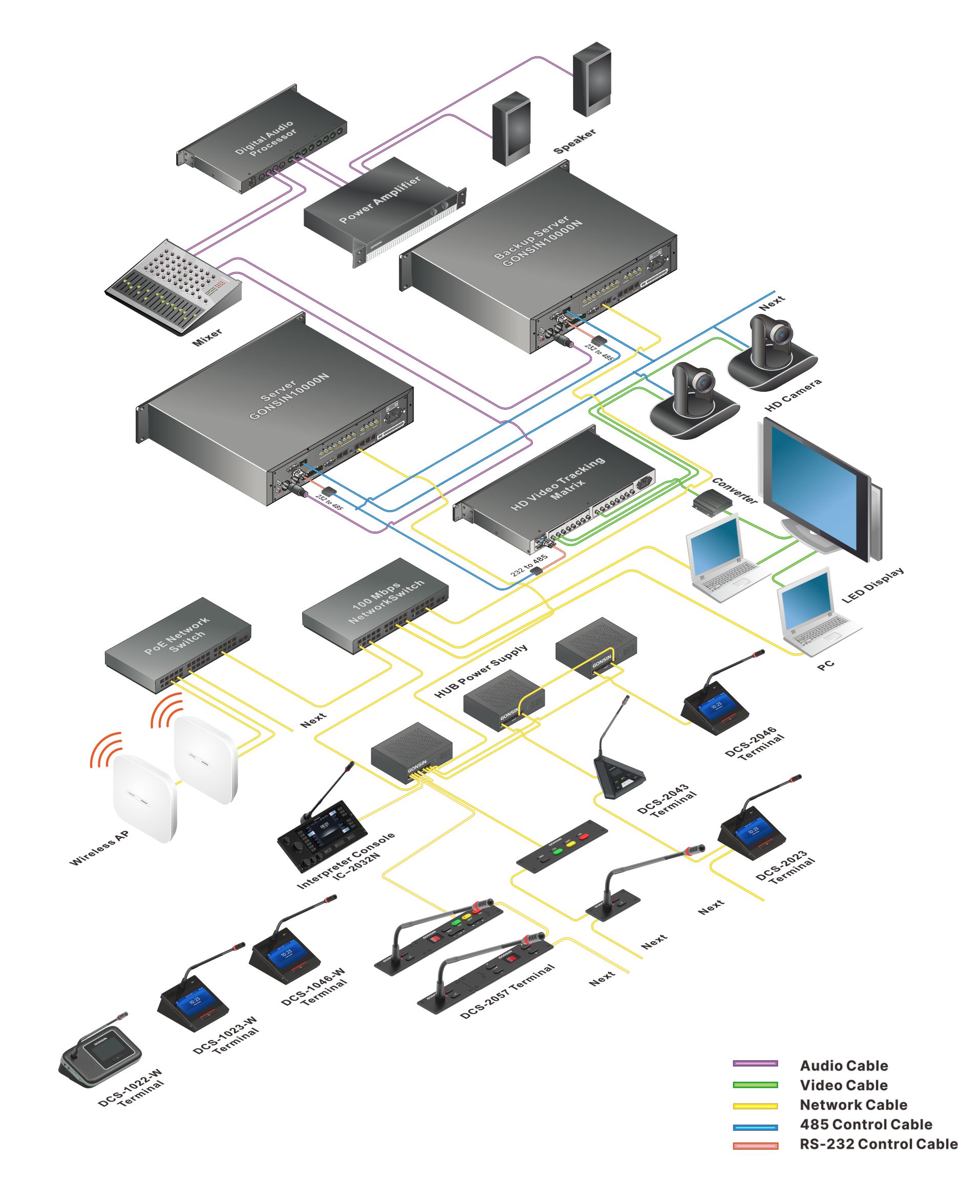 10000N_Series_Seamless_Compatible_Wired_and_Wireless_Conference_SSystem_Configuration.jpg 10000N_Series_Seamless_Compatible_Wired_and_Wireless_Conference_SSystem_Configuration.jpg